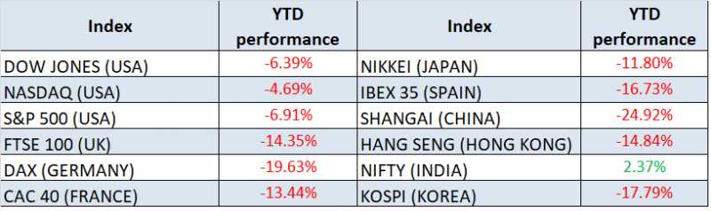 Market Outlook - Jan 2019