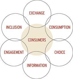 Marketing Vs Democracy