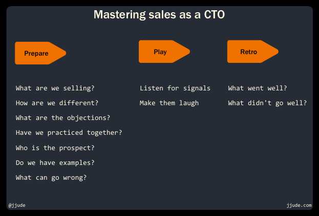 Mastering Sales As A New CTO By @jjude