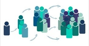 Media Clutter ? Try Building A Word Of Mouth Program Instead !