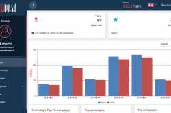 Megapu.sh Review : Best Web Push Notifications Service