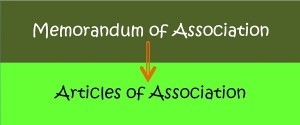 Memorandum And Articles Of Association