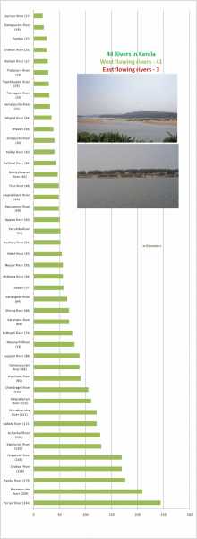 Memorize 44 Rivers In Kerala Easily With This!!!