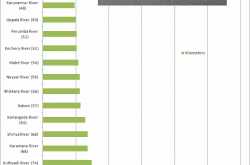 Memorize 44 Rivers in Kerala Easily with This!!!