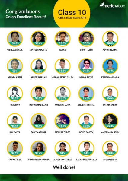 Meritnation Class X Students Who Amazed Us With Their Board Exams Results!