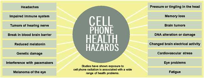 Mobile Phone Radiation And Health Issues