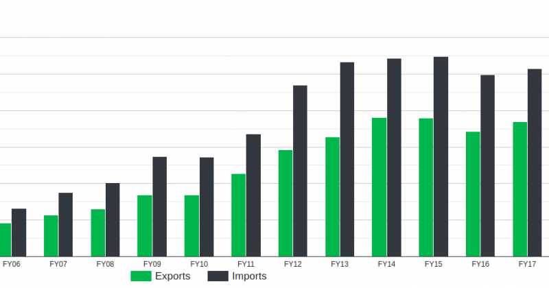 Modi Govt Real Work Is Here. No Jumla And No Feku