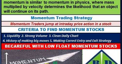 Momentum Trading Strategy - Rupeedesk - Share Market Training