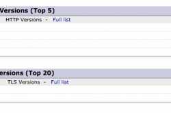 Monitoring HTTP and TLS Versions in use via Awstats
