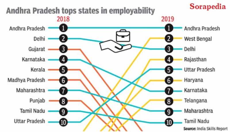More Jobs For Engineering Graduates Than MBAs