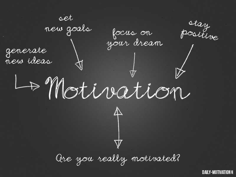 Motivation Needs Help - Wisdom Geek