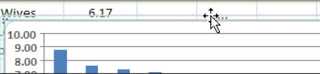 Move And Resize Your Chart - M. S. Excel Tutorials - Science Tutor