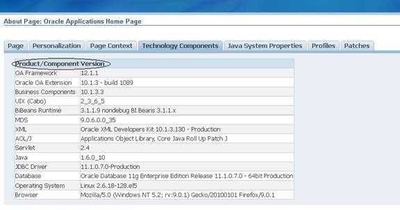 Multi-Org Architecture In Release 12 And Related SQL Queries