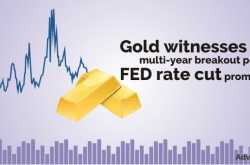 Multi-year breakout in Gold