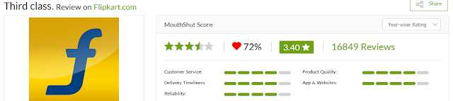 Must See - How Flipkart Is Cheating-Misleding In The Name Of Sale Discounts To Customer Like Sournilu?