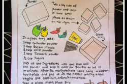 My Sumptuous & Easy Doodle Recipe.