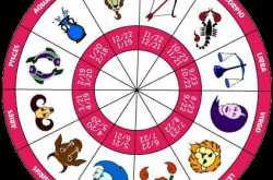 My Take On Indian Astrology