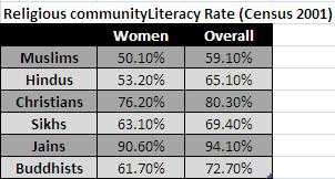 My Take On The Women