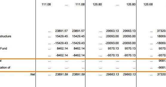 Myth Of The 100 Lakh Crore Investment In Infrastructure And Danger Of The TOT Model