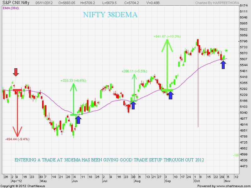 NIFTY 38DEMA TRADING STRATEGY