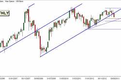 NIFTY FUTURE MONTHLY CHART