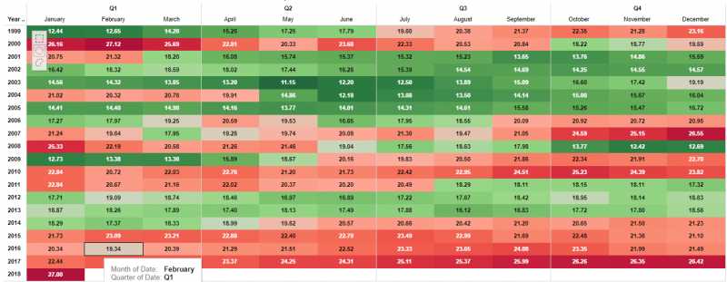 NIFTY TRADING AT HIGHEST P.E EVER ,BE CAUTIOUS