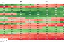 NIFTY TRADING AT HIGHEST P.E EVER ,BE CAUTIOUS