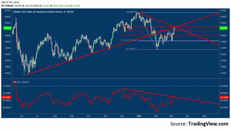 NIkkie225 ---Getting Dualhurdles...with FIb