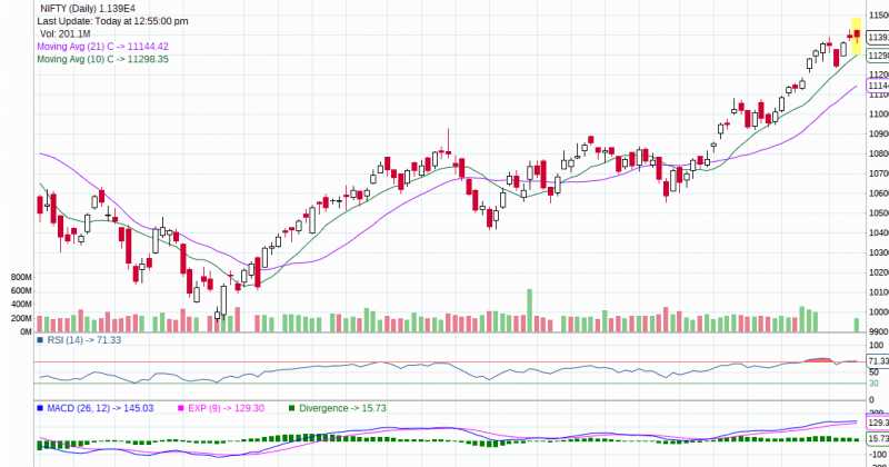 NOWADAYS BANKS DECIDES NIFTY DIRECTION 