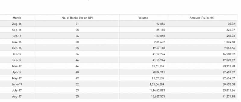 NPCI To Debut Proximity Payments For UPI Transactions