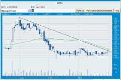 NTPC - AN INTERESTING OPPORTUNITY