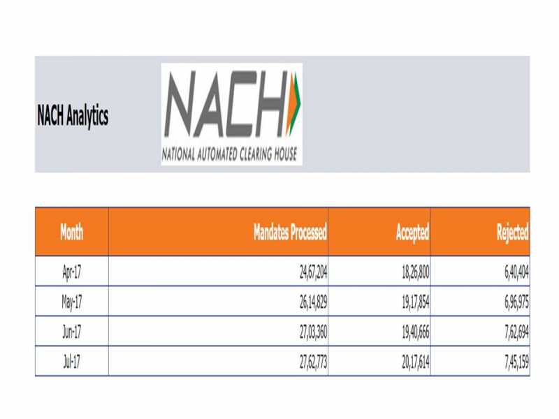 National Automated Clearing House - Banks Are Requested To Adhere To The Laid Down Rules