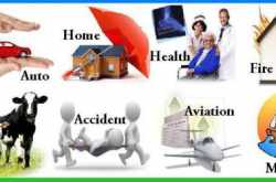 National Insurance Corporation Subsidizing Policies Over The Years