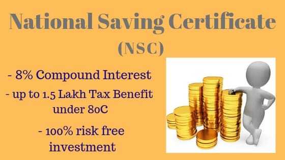 National Saving Certificate |  NSC In Hindi