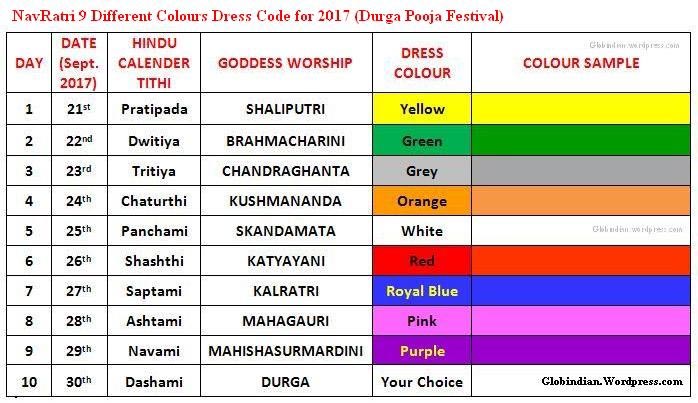 NavRatri 2017 Dress Colours List - 9 Dress Code Colors For Nine Days Durga Pooja Festival
