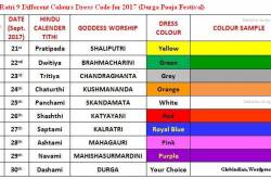 NavRatri 2017 Dress Colours List - 9 Dress Code Colors for Nine Days Durga Pooja Festival