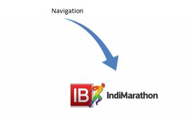 Navigation: From Oblivion To IndiMarathon