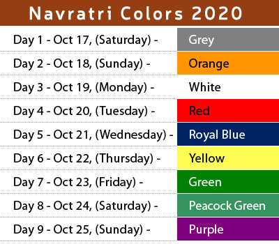Navratri Colours 2020 - 9 Days Of Colors And Garba Nights!