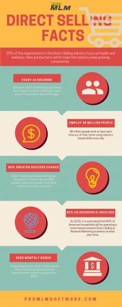 Network Marketing Management Software | Pro MLM