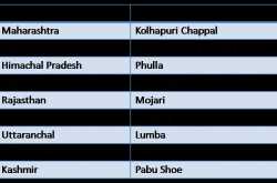 Niche Market Report - A Multi Million Dollar Indian Traditional (Ethnic) Footwear Business