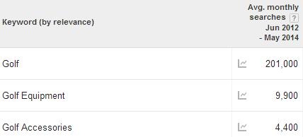 Niche Market Report - Globally Growing $25 Billion Golf Niche Market