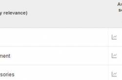 Niche Market Report - Globally Growing $25 Billion Golf Niche Market