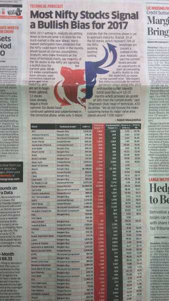 Nifty 50 Review At One Go From ET