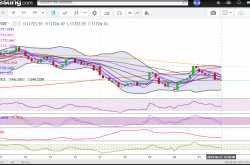 Nifty Forms Inside Bar Formation, Fresh Move Either Side Can Be Seen