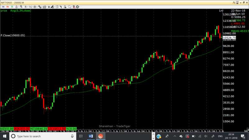 Nifty Medium Term View