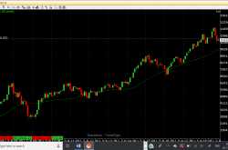 Nifty Medium term View