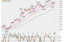 Nifty Next Move Jan 5, 2015