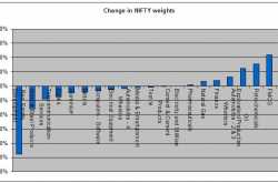 Nifty - change in consituents