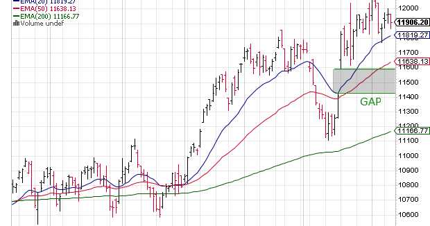 Nifty Chart: A Midweek Technical Update (Jun 12, 2019)