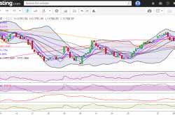 Nifty is forming reverse Cup and handle pattern. Early sign of the correction?